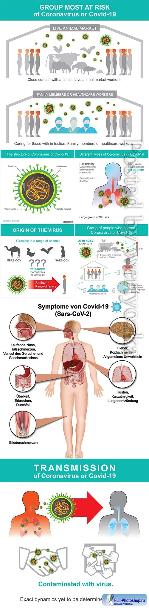 COVID 19, Coranavirus vector illustration sets # 14